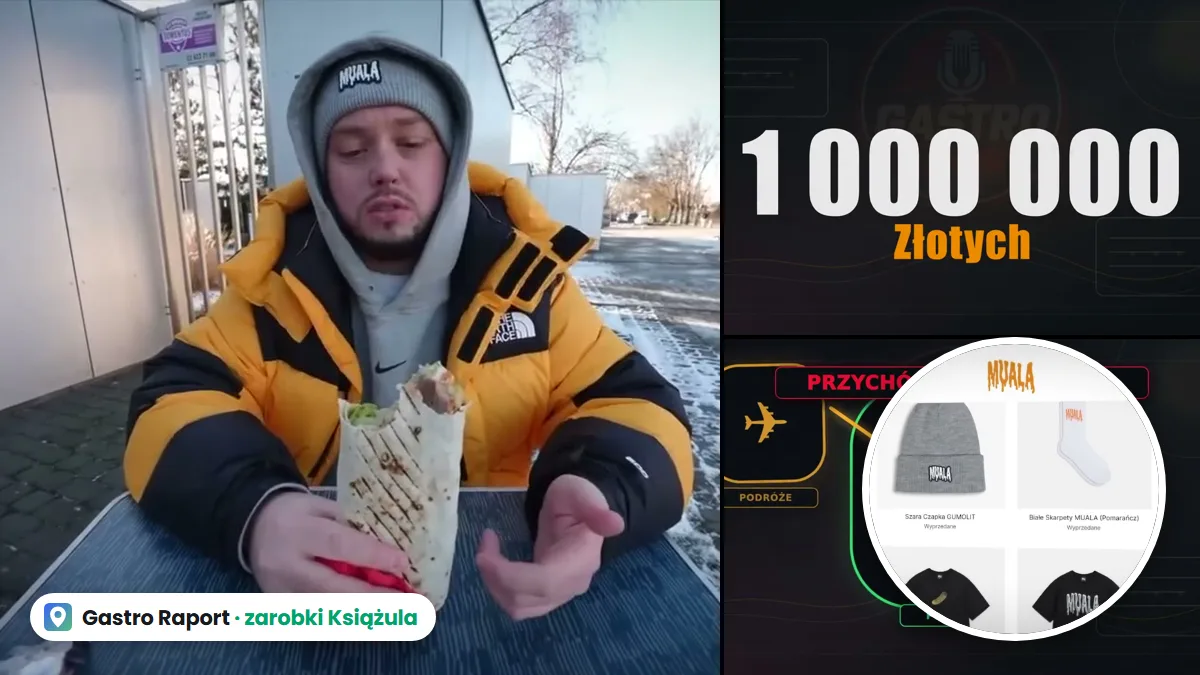 Książulo z kebabem w zimowej kurtce, obok plansza z kwotą 1 000 000 złotych z filmu Gastro Raportu, w kółku sklep Muala
