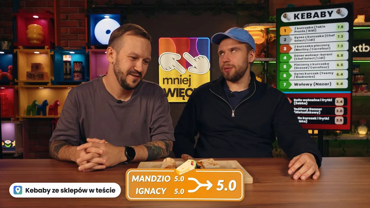 Dwaj prowadzący kanału Mniej Więcej przy stole z kebabem, za nimi tablica z rankingiem kebabów z supermarketów
