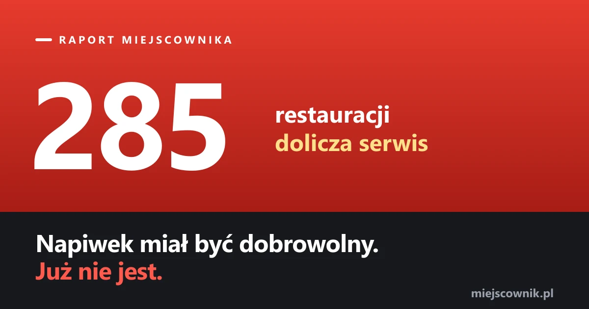 Napiwek miał być dobrowolny. W 455 restauracjach w Polsce jest już obowiązkowy